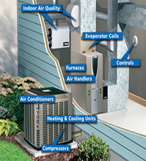 Residential Air Conditioning repair